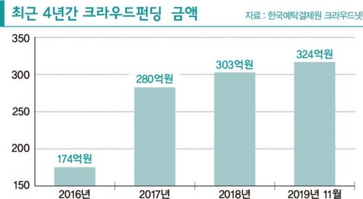 /자료=한국예탁결재원 크라우드넷