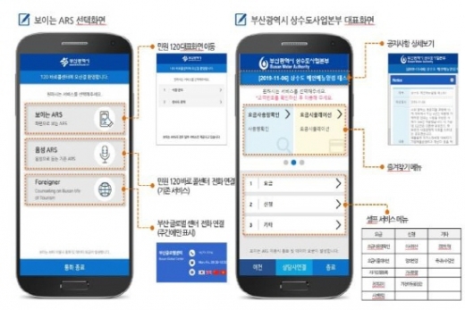 눈으로 보는 ARS 서비스/사진제공=부산시