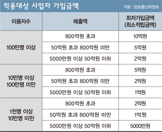 /자료=방송통신위원회