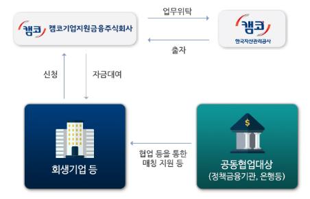 /사진제공=캠코