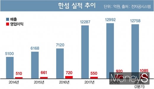 '한섬신화' 안방에서의 미션은?