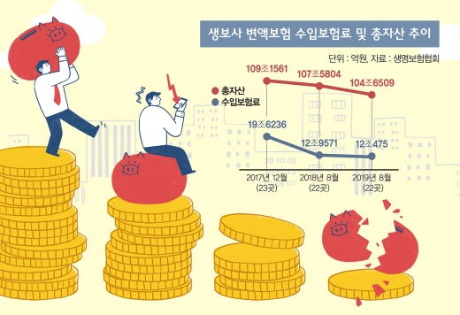 잘 나가던 변액보험, ‘불효자’ 되나