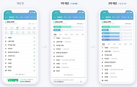 /사진=네이버