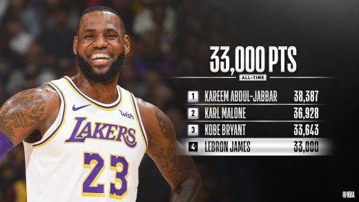 /사진=NBA.com