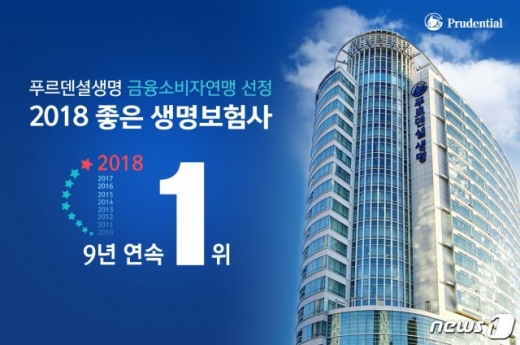 'RBC비율 505%' 알짜 생보사 푸르덴셜생명, 매각되나