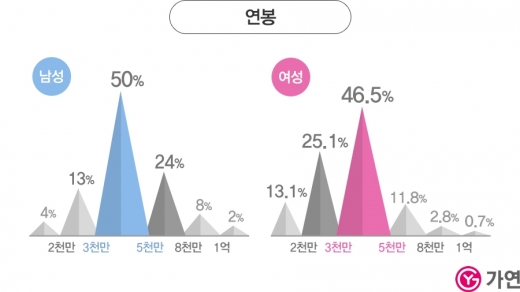 ©가연