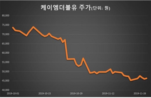 /자료=한국거래소