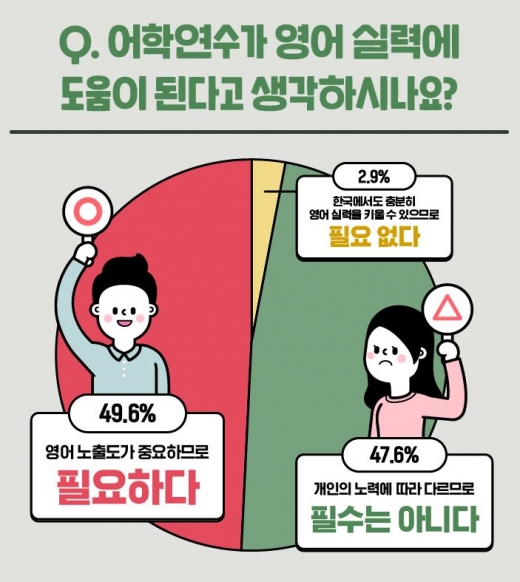©YBM 한국TOEIC위원회