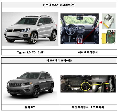 국토부 리콜. /사진=국토교통부