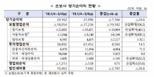/자료=금융감독원