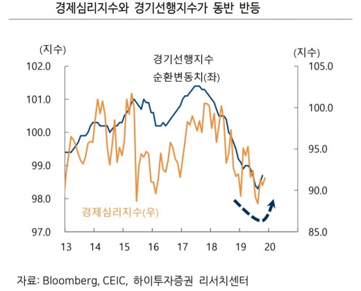 외국인 떠난 국내증시, 펀더멘털 시그널로 회복될까