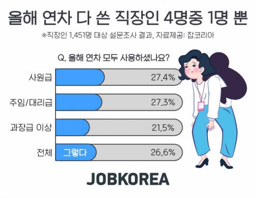 /그래프=잡코리아