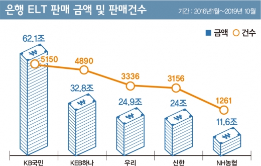 42조원 신탁시장, 주도권 누가 잡을까