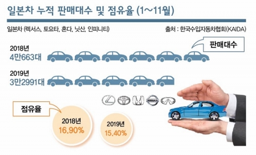 불매운동에 떠난 일본차 딜러, 그들은 어디로?
