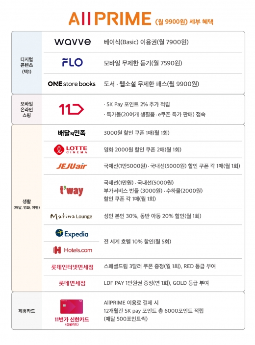 올프라임 할인 혜택. /자료=SK텔레콤