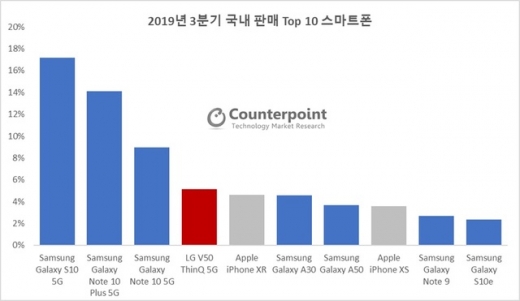 /자료=카운터포인트리서치