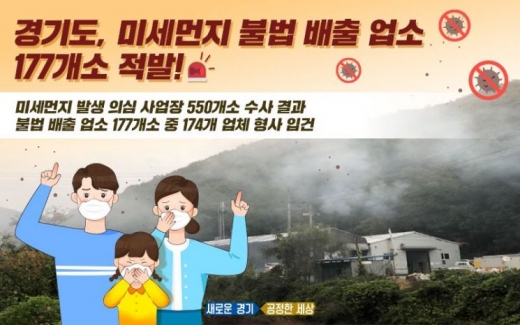 경기도, '미세먼지 불법 배출' 177개 업체 적발. / 이하 자료제공=경기도