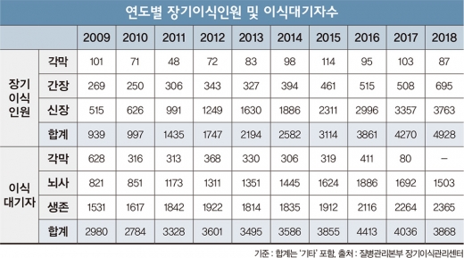 [이건희 칼럼] 가장 숭고한 기부 ‘장기기증’