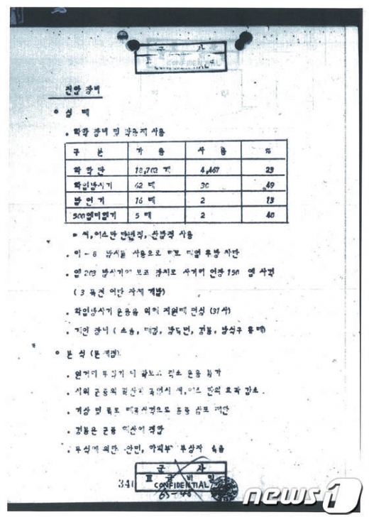 전투교육사령부가 1980년 7월 작성한 '광주사태분석' 문서. /사진=뉴스1((최경환 의원실 제공)