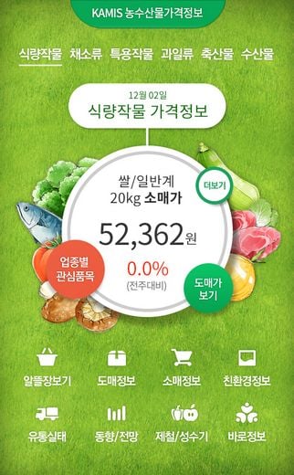 KAMIS 농산물 유통정보, 굿 콘텐츠서비스 ‘대상’ … 소비트렌드를 반영한 가격정보 제공에 우수한 평가