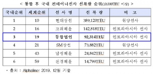 /사진제공=해양진흥공사