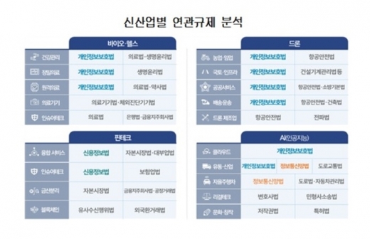 /사진=SGI