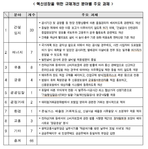 /자료=한경연