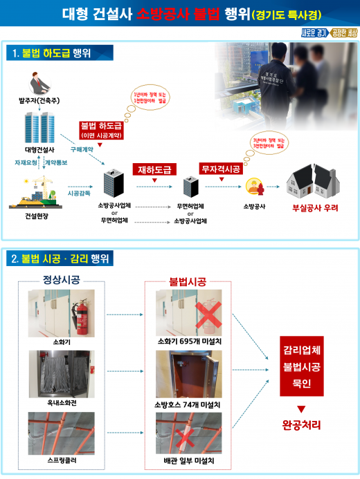 불법행위 흐름도. / 자료제공=경기도