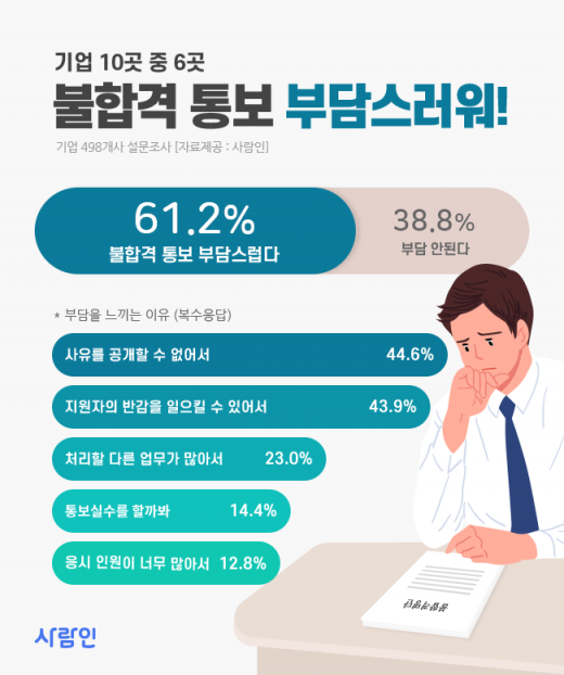 /사진=사람인