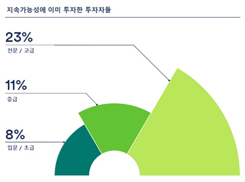 자료: 슈로더투신운용