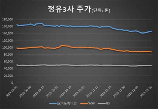 /자료=한국거래소
