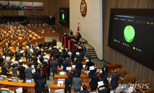 국회 본회의가 열린 10일 서울 여의도 국회 본회의장에서 문희상 국회의장이 2020년도 예산안을 가결 처리하고 있는 모습. /사진=뉴시스  