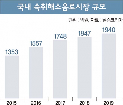 ./사진=닐슨코리아