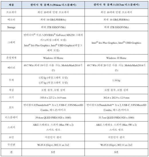 갤럭시 북 플렉스 세부사양. /자료=삼성전자