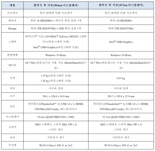 갤럭시 북 이온 세부사양. /자료=삼성전자