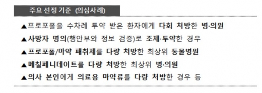 ./사진=식약처