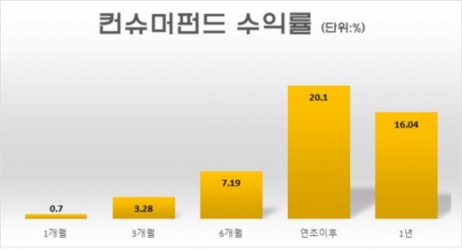 /자료=에프앤가이드