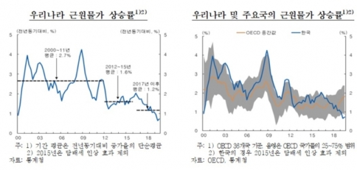 자료=한국은행 통화신용정책보고서