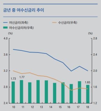 /자료=한국은행