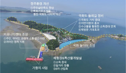 국화리 어촌뉴딜 계획. / 사진제공=화성시
