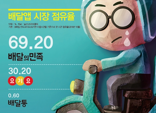 배달의민족까지… 한국 배달앱 '독일이 독식'