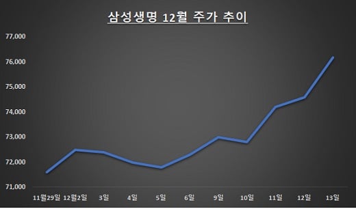 자료: 한국거래소 / 단위: 원