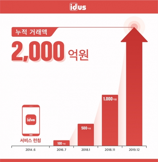 /사진=백패커
