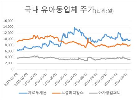 /자료=한국거래소