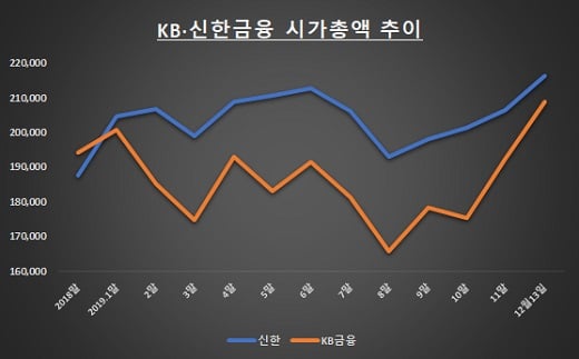 자료: 한국거래소 / 단위: 억원