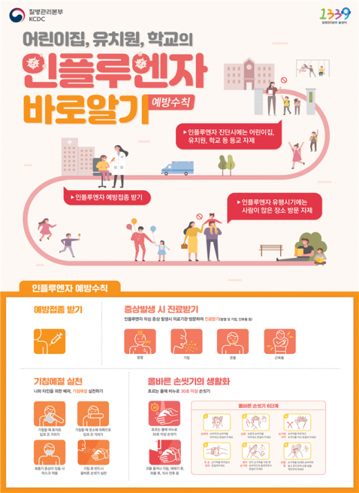 경기도는 16일 "인플루엔자 환자가 급증하고 있어 겨울철 건강관리에 각별한 주의가 요망된다"고 밝혔다. / 자료제공=질병관리본부