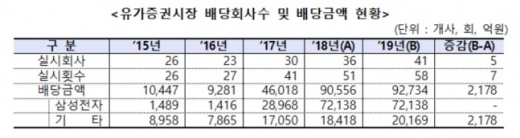 자료: 금융감독원