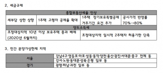 [주택시장 안정화방안] 한눈에 보는 12·16 부동산대책(표)