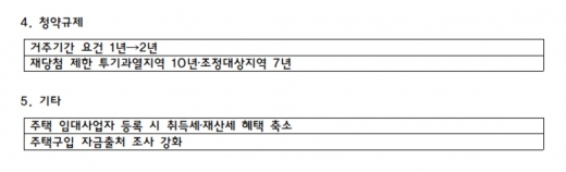 [주택시장 안정화방안] 한눈에 보는 12·16 부동산대책(표)