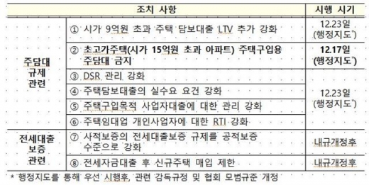 /자료=정부
